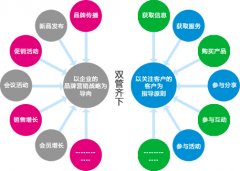 安檢公司網絡推行低本錢開發商場