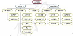 移動網短信免費助安檢門電商化成趨勢