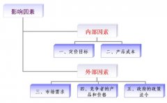 金屬探測門價格受什么因素影響？