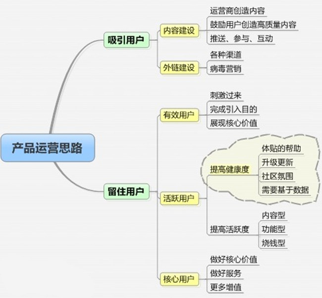 安檢門廠家網站運營思維導圖